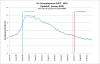 Unemployment_2007-2019.PNG (28258 bytes)